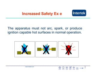 www.intertek.com
The apparatus must not arc, spark, or produce
ignition capable hot surfaces in normal operation.
X X X
Increased Safety Ex e
 