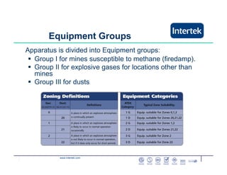 www.intertek.com
Apparatus is divided into Equipment groups:
Group I for mines susceptible to methane (firedamp).
Group II for explosive gases for locations other than
mines
Group III for dusts
Equipment Groups
 