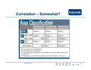 www.intertek.com
Correlation – Somewhat?
 