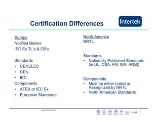 www.intertek.com
Certification Differences
Europe
Notified Bodies
IEC Ex TL’s & CB’s
Standards
• CENELEC
• CEN
• IEC
Components
• ATEX or IEC Ex
• European Standards
North America
NRTL
Standards
• Nationally Published Standards
(ie UL, CSA, FM, ISA, ANSI)
Components
• Must be either Listed or
Recognized by NRTL
• North American Standards
 