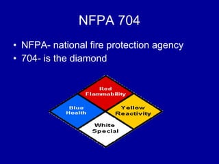 NFPA 704 NFPA- national fire protection agency 704- is the diamond 