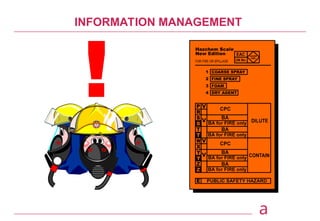 Comprehensive Hazardous Materials Incident Management and Response ...