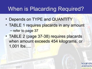 Placarding Table Hazmat training | PPT