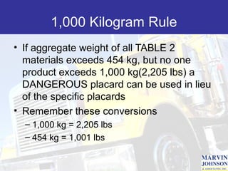 1,000 Kilogram Rule
• If aggregate weight of all TABLE 2
  materials exceeds 454 kg, but no one
  product exceeds 1,000 kg(2,205 lbs) a
  DANGEROUS placard can be used in lieu
  of the specific placards
• Remember these conversions
  – 1,000 kg = 2,205 lbs
  – 454 kg = 1,001 lbs
 