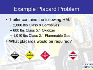 Example Placard Problem
• Trailer contains the following HM:
  – 2,000 lbs Class 8 Corrosives
  – 600 lbs Class 5.1 Oxidizer
  – 1,010 lbs Class 2.1 Flammable Gas
• What placards would be required?


         +       +         OR
 