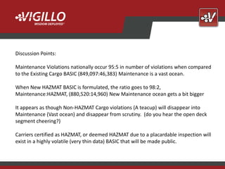 Discussion Points:

Maintenance Violations nationally occur 95:5 in number of violations when compared
to the Existing Cargo BASIC (849,097:46,383) Maintenance is a vast ocean.

When New HAZMAT BASIC is formulated, the ratio goes to 98:2,
Maintenance:HAZMAT, (880,520:14,960) New Maintenance ocean gets a bit bigger

It appears as though Non-HAZMAT Cargo violations (A teacup) will disappear into
Maintenance (Vast ocean) and disappear from scrutiny. (do you hear the open deck
segment cheering?)

Carriers certified as HAZMAT, or deemed HAZMAT due to a placardable inspection will
exist in a highly volatile (very thin data) BASIC that will be made public.
 