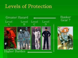 Levels of Protection Greater Hazard Higher Burden Level A Level B Level C Level D Bunker Gear ? 