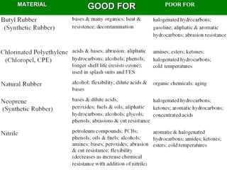 MATERIAL GOOD FOR POOR FOR 