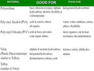 MATERIAL GOOD FOR POOR FOR 