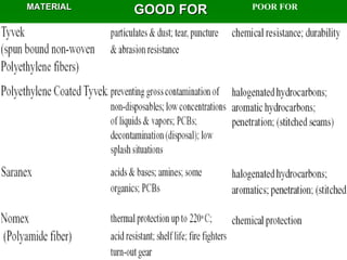 MATERIAL GOOD FOR POOR FOR 