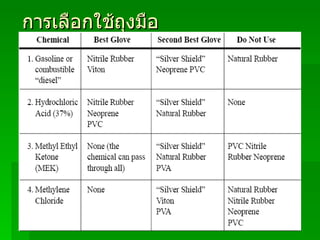 การเลือกใช้ถุงมือ 