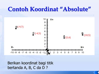 (-9,7)

                (-4,5)
                                       (10,5)
                               (5,4)




Berikan koordinat bagi titik
bertanda A, B, C da D ?
 
