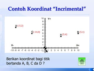 (-5,2)

                 (-14,0)               (5,1)
                               (5,4)




Berikan koordinat bagi titik
bertanda A, B, C da D ?
 