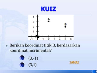    Berikan koordinat titik B, berdasarkan
    koordinat incrimental?
              (3,-1)
                                    TAMAT
              (3,1)
 