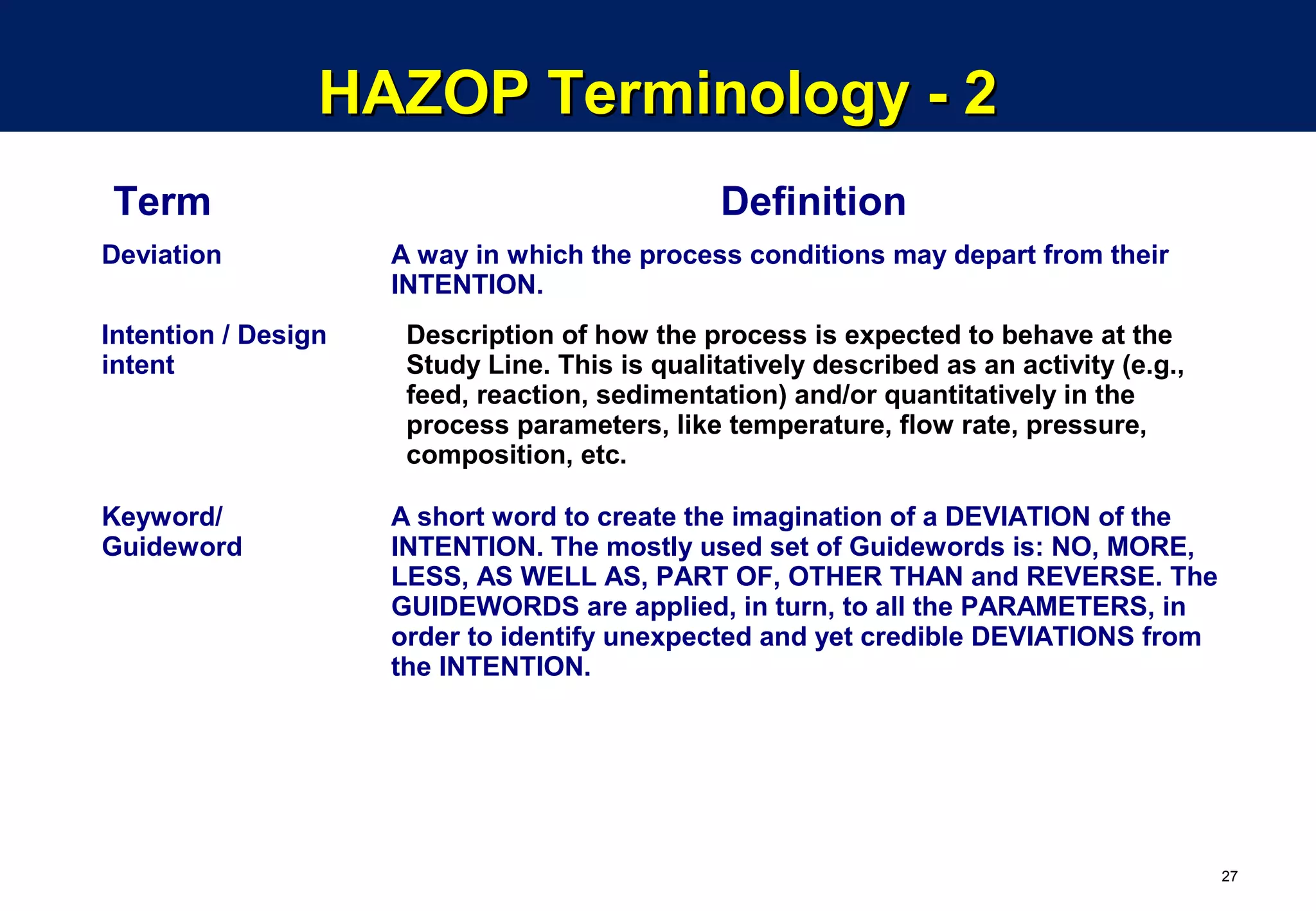 Hazop Study | PPT