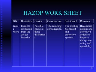 HAZOP-145698644433355666432223333222.ppt