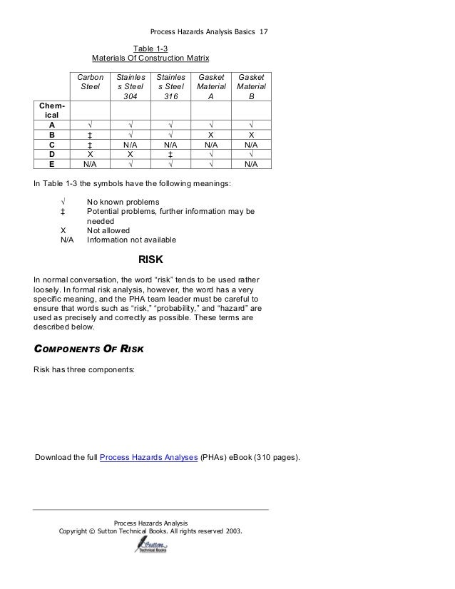 Process Hazards Analysis | PDF