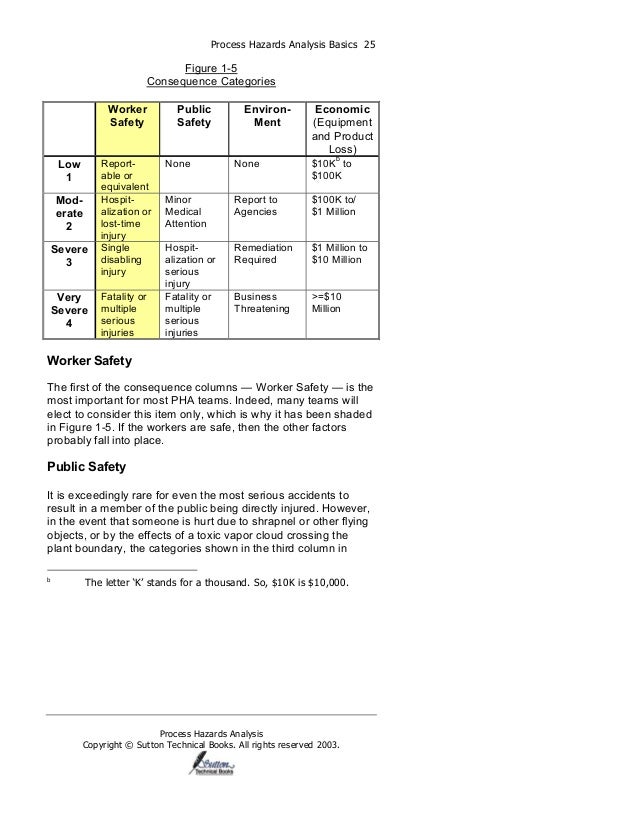 Process Hazards Analysis | PDF