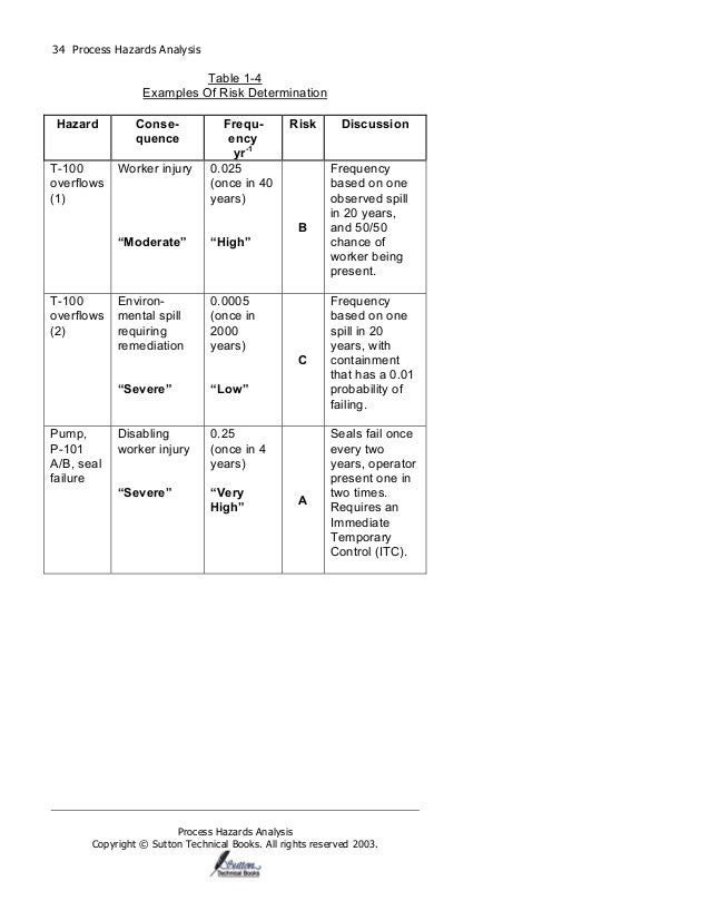 Process Hazards Analysis | PDF