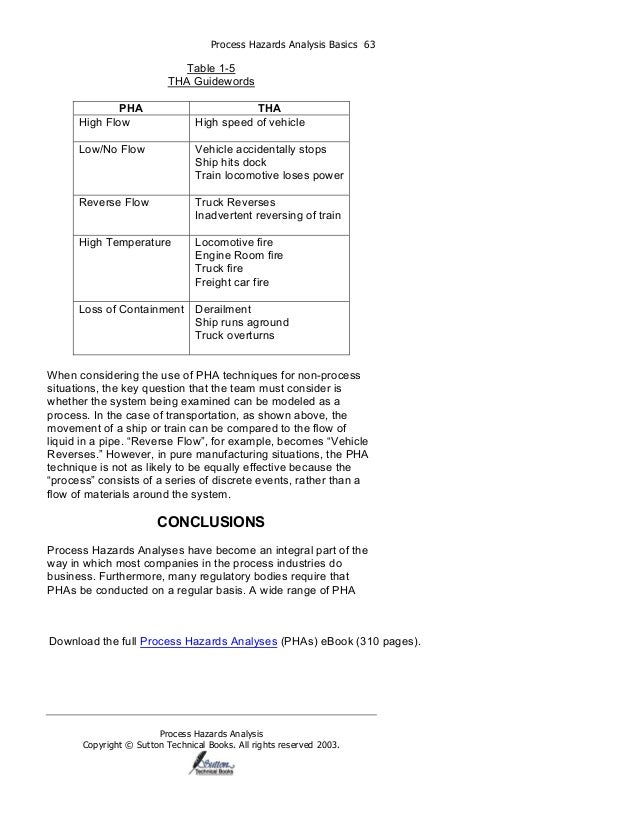 Process Hazards Analysis | PDF