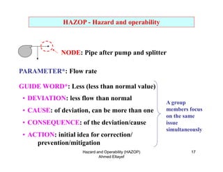 HAZOP.pdf HSE awareness program for factory working sites | PDF