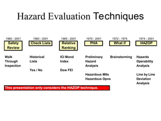 HAZOP.pptAMERICAN VSewfv. BRITISH ENGLISH | PPT