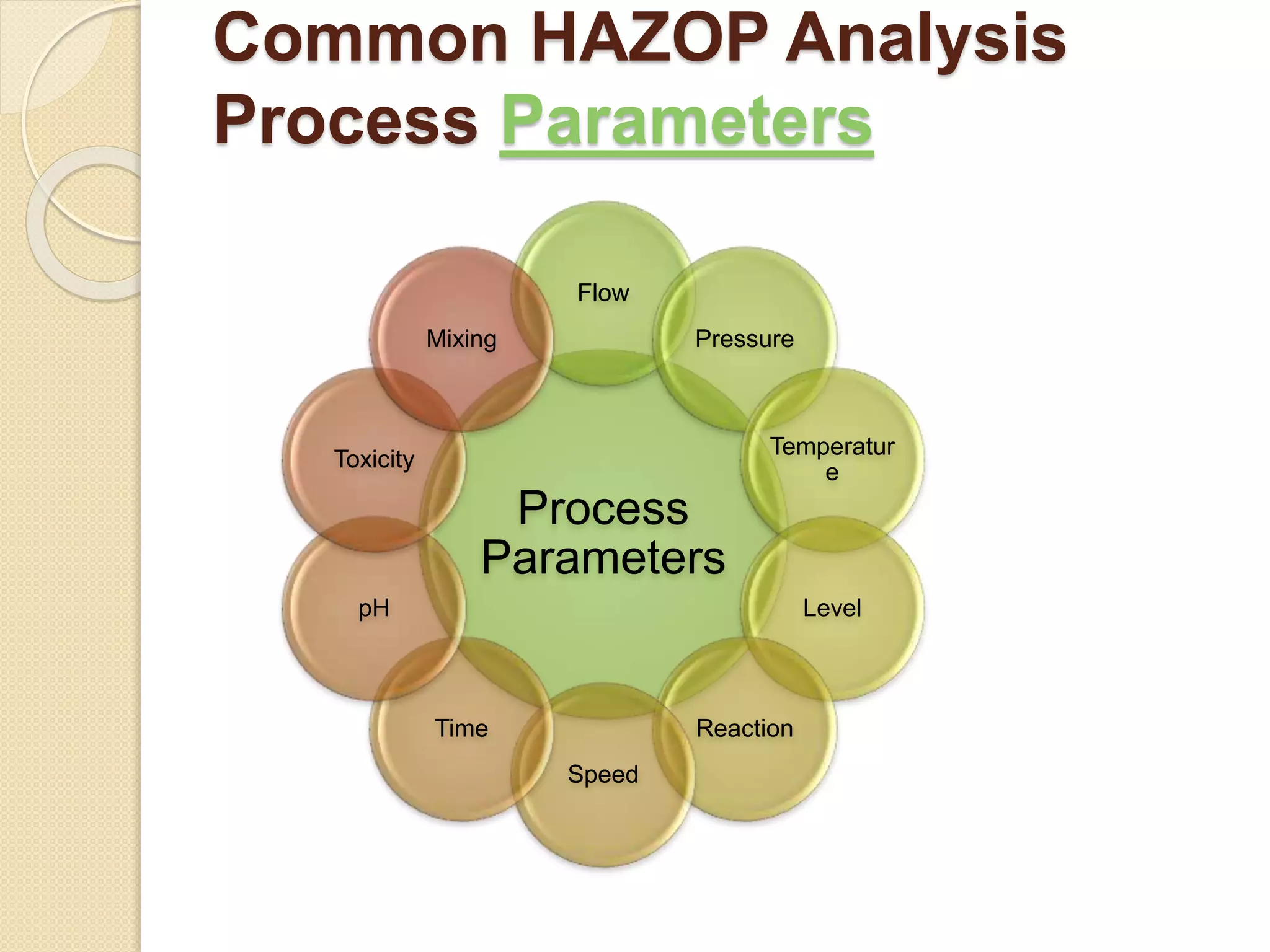 Common HAZOP Analysis
Process Parameters
Process
Parameters
Flow
Pressure
Temperatur
e
Level
Reaction
Speed
Time
pH
Toxicity
Mixing
 