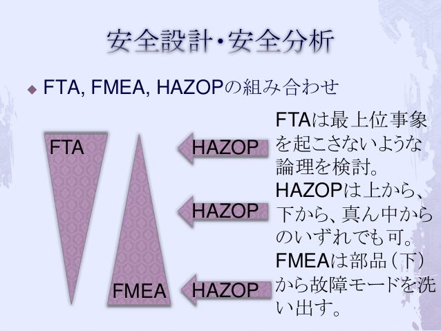 Hazop Fmea Fta Study Hazop Fmea Fta Study