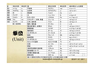 gλ  
(Unit)  
2016 9 20? @kaizen_nagoya
 
