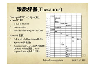 ZǕ(Thesaurus)  
? Concept of object(),
actionЄӣ
? is-a, a-is relation
? has-a relation
? use-a relation using as Use Case
? Reword(ԓQ)
? Full spell of abbreviation(Ժ)
? Synonym(ͬxZ)
? Japanese Native words(~)
Chinese words(hZ)other
imported words(Z)
2016 9 20? @kaizen_nagoya
 