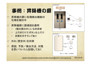 事例：昇降機の扉
"   昇降機の扉に各種検出機能の
仕様を検討中	
"   昇降機扉に誘導語を適用	
"   1階の扉の外にいる利用者	
"   上行きだけで,ボタンは上だけ	
"   到着を示すランプあり	
"   外れ（想定外）を列挙	
"   原因，予防／検出方法，対策
を思いついたら記録しておく	
20110118ogawa.kiyoshi(saito.naoki,watabe.kinji)@nmiri.city.nagoya.jp
 