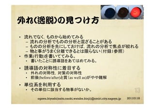 外れ(逸脱)の見つけ方
•  流れでなく，ものから始めてみる
–  流れの分析でものの分析と混ざることがある
–  ものの分析を先にしておけば，流れの分析で焦点が絞れる
–  物と事がうまく分離できるとは限らない（付録1参照）
•  作業(行動)を書いててみる。
•  書いたことに誘導語をあてはめてみる。
•  誘導語の対称性に着目する
•  外れの対称性，対策の対称性
•  前後(before/after)と質（as well as)がやや難解
•  単位系を利用する
•  その単位に該当する物事がないか。
20110118ogawa.kiyoshi(saito.naoki,watabe.kinji)@nmiri.city.nagoya.jp
 