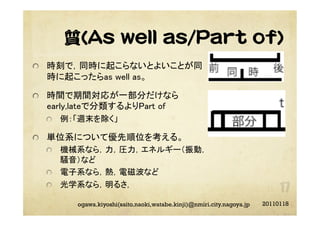 質(As well as/Part of)
"   時刻で，同時に起こらないとよいことが同
時に起こったらas well as。	
"   時間で期間対応が一部分だけなら
early,lateで分類するよりPart of	
"   例：「週末を除く」	
"   単位系について優先順位を考える。	
"   機械系なら，力，圧力，エネルギー（振動，
騒音）など	
"   電子系なら，熱，電磁波など	
"   光学系なら，明るさ，	
20110118ogawa.kiyoshi(saito.naoki,watabe.kinji)@nmiri.city.nagoya.jp
 