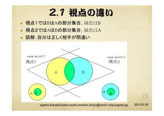 2.1 視点の違い
  視点１ではBはAの部分集合，緑色はB
  視点２ではAはBの部分集合，緑色はA
  誤解：自分は正しく相手が間違い
20110118ogawa.kiyoshi(saito.naoki,watabe.kinji)@nmiri.city.nagoya.jp
 