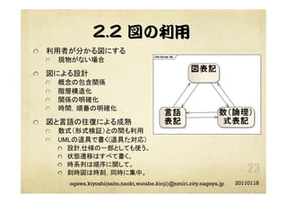 2.2 図の利用
"   利用者が分かる図にする	
"   現物がない場合	
"   図による設計	
"   概念の包含関係	
"   階層構造化	
"   関係の明確化	
"   時間，順番の明確化	
"   図と言語の往復による成熟	
"   数式（形式検証）との間も利用	
"   UMLの道具で書く(道具た対応)	
"   設計,仕様の一部としても使う。	
"   状態遷移はすべて書く。	
"   時系列は順序に関して。	
"   刻時図は時刻，同時に集中。	
20110118ogawa.kiyoshi(saito.naoki,watabe.kinji)@nmiri.city.nagoya.jp
 