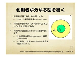 利用者が分かる図を書く
"   利用者が見えるところを図にする
"   UMLでは利用事例図(use case chart)
"   利用者が気が付いていないかもしれな
いことを１つ足してみる
"   利用時の品質(quality in use)を参考に
する
"   B: 利用時の要件(requirements): 検証
(Verification)
"   A: 意図した利用（intended use)：妥当性
確認(Validation)
20110118ogawa.kiyoshi(saito.naoki,watabe.kinji)@nmiri.city.nagoya.jp
 