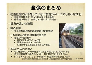 全体のまとめ
•  初期段階では予想していない想定外が一つでも出れば成功	
•  昇降機の場合は，出入り口が床にある場合	
•  信号機の場合は，台風などで横に向いた場合	
•  視点の違いの確認	
•  図の利用	
•  状態遷移図,時系列図,刻時図を使うと有効	
•  分析結果から検証,試験事例を作成	
•  複数の手法を使う	
•  FMEAをやってから,HAZOP	
•  設計者を中心にFTAを作る	
•  HAZOPで出た課題を形式手法で検証	
•  見るとやるとで大違い	
•  ものを分析してから事を分析した方が混じることが少なくなる	
•  最初は網羅性を高めることより，枠を埋めて出発点を作る。	
•  外れを考えることにより，制約条件，初期条件などを洗い出す	
20110118ogawa.kiyoshi(saito.naoki,watabe.kinji)@nmiri.city.nagoya.jp
 