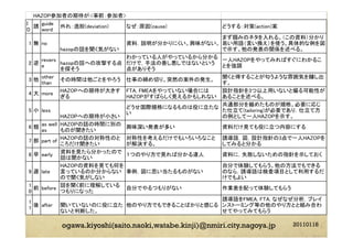 20110118ogawa.kiyoshi(saito.naoki,watabe.kinji)@nmiri.city.nagoya.jp
 