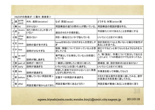 20110118ogawa.kiyoshi(saito.naoki,watabe.kinji)@nmiri.city.nagoya.jp
 