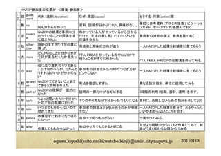 20110118ogawa.kiyoshi(saito.naoki,watabe.kinji)@nmiri.city.nagoya.jp
 