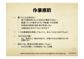 作業原則
20110118ogawa.kiyoshi(saito.naoki,watabe.kinji)@nmiri.city.nagoya.jp
"   書いたことは消さない	
"   後で分類を変えることはあるが無駄ではない	
"   勘違いだった場合もどういう勘違いかを記録	
"   利用者の発言を設計者が否定しない	
"   分類を変えるだけでよいのでは？	
"   一つの誘導語を深堀してもいいし，まんべんなくせめてもよい	
"   外れは必ず書く	
"   なし，原因だけ，検出方法だけ，対策だけなどの部分だけの
記載でよい	
"   設計にない事項は仕様を追加してもよい	
"   右の方の欄に＜仕様追加＞として記載	
 