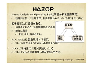 HAZOP
20110118ogawa.kiyoshi(saito.naoki,watabe.kinji)@nmiri.city.nagoya.jp
"   Hazard Analysis and Operability Study(障害分析と運用研究)
"   誘導語を使って設計意図，利用意図からの外れ（逸脱）を洗い出す
"   図を使うことに価値がある。
"   消費者を始めとして利害関係者が参画
"   流れに着目
"   電流，信号・情報の流れ。
"   FTA, FMEAは製造現場では普及
"   FTA,FMEでは見つからないものを見つける
"   JAXAでは特定の工程で実施している
"   FTA, FMEAと同様の使い方ができるのでは。
 