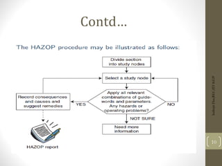 Contd…
Indrajit
Das;REC;IIT-KGP
10
 