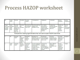 Process HAZOP worksheet
Indrajit
Das;REC;IIT-KGP
17
 