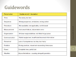 Guidewords
20
Indrajit
Das;REC;IIT-KGP
 