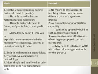 Merits De-merits
1.Helpful when confronting hazards
that are difficult to quantify
- Hazards rooted in human
performance and behaviours
- Hazards that are difficult to
detect, analyse, isolate, count, predict,
etc.
-Methodology doesn’t force you
to
explicitly rate or measure deviation
probability of occurrence, severity of
impact, or ability to detect
2. Built-in brainstorming methodology
3.Systematic & comprehensive
methodology
4. More simple and intuitive than other
commonly used risk management
tools
1. No means to assess hazards
involving interactions between
different parts of a system or
process
2.No risk ranking or prioritization
capability
--Teams may optionally build-in
such capability as required
3.No means to assess effectiveness
of existing or proposed controls
(safeguards)
--- May need to interface HAZOP
with other risk management tools
for this purpose
25
Indrajit
Das;REC;IIT-KGP
 