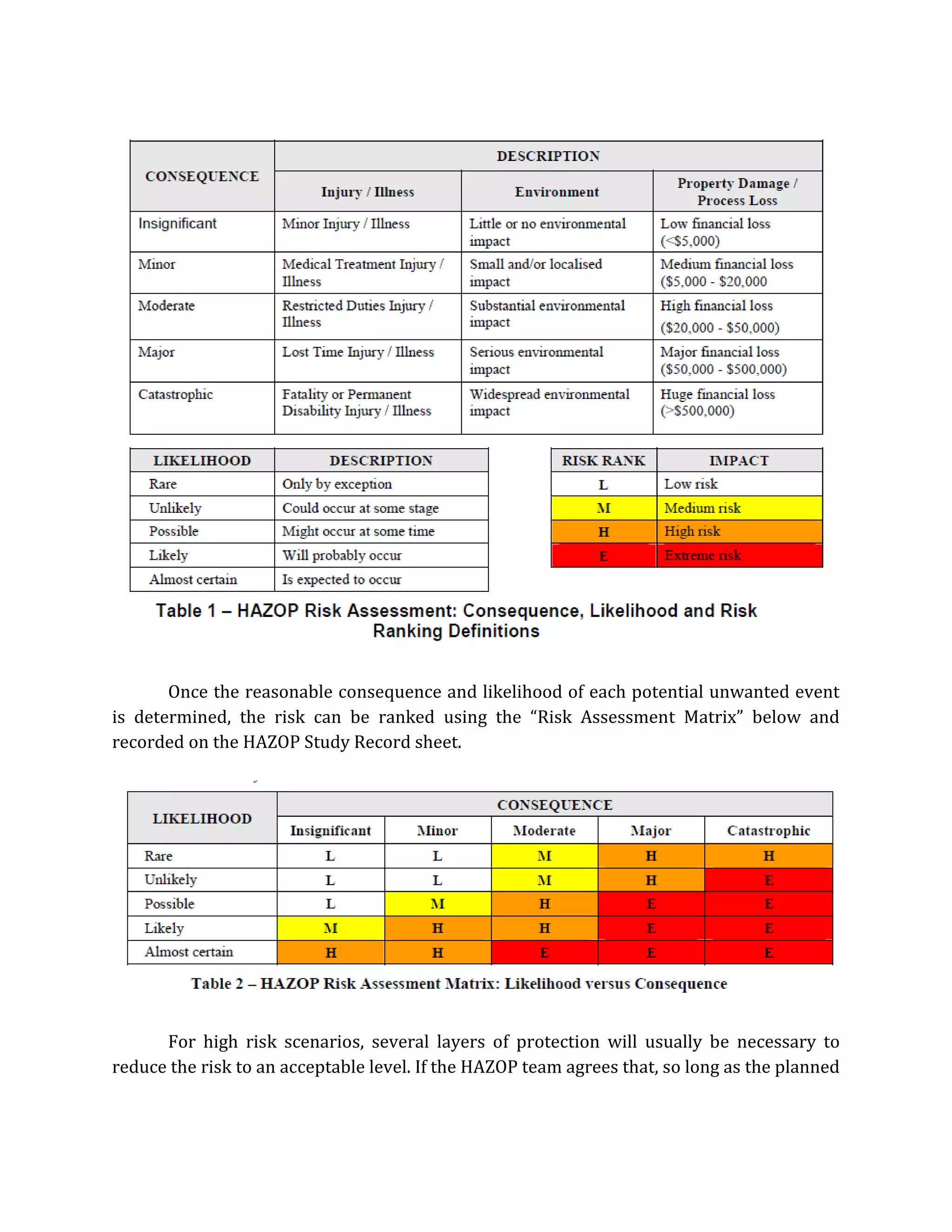 Once the reasonable consequence and likelihood of each potential unwanted event
is determined, the risk can be ranked using the “Risk Assessment Matrix” below and
recorded on the HAZOP Study Record sheet.
For high risk scenarios, several layers of protection will usually be necessary to
reduce the risk to an acceptable level. If the HAZOP team agrees that, so long as the planned
 