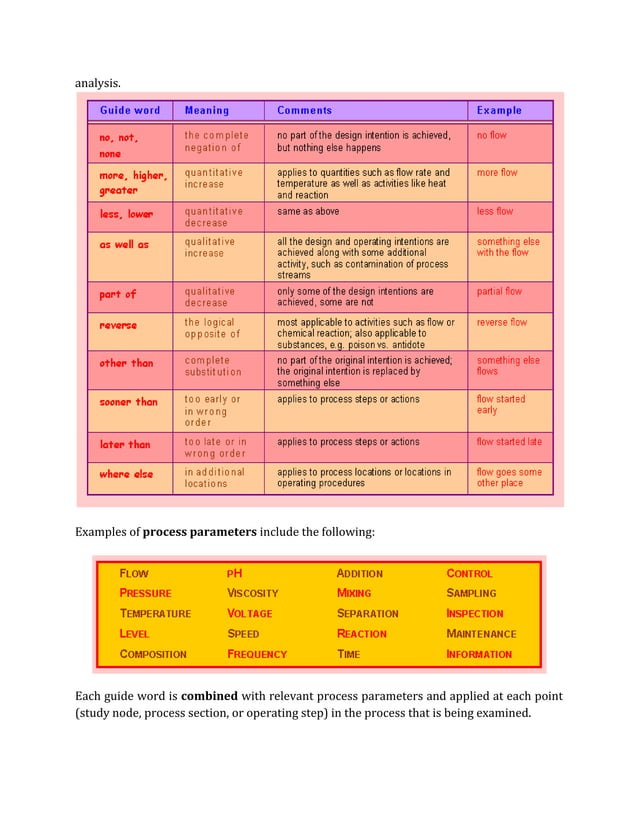 Hazop analysis complete report | DOCX | Chemistry | Science