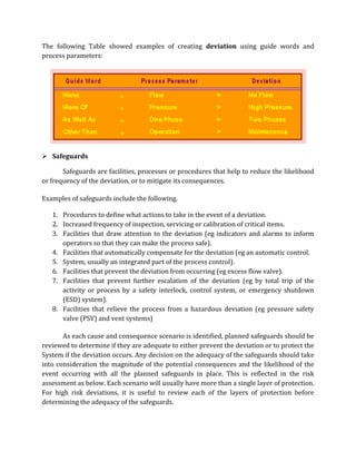 The following Table showed examples of creating deviation using guide words and
process parameters:
 Safeguards
Safeguards are facilities, processes or procedures that help to reduce the likelihood
or frequency of the deviation, or to mitigate its consequences.
Examples of safeguards include the following.
1. Procedures to define what actions to take in the event of a deviation.
2. Increased frequency of inspection, servicing or calibration of critical items.
3. Facilities that draw attention to the deviation (eg indicators and alarms to inform
operators so that they can make the process safe).
4. Facilities that automatically compensate for the deviation (eg an automatic control.
5. System, usually an integrated part of the process control).
6. Facilities that prevent the deviation from occurring (eg excess flow valve).
7. Facilities that prevent further escalation of the deviation (eg by total trip of the
activity or process by a safety interlock, control system, or emergency shutdown
(ESD) system).
8. Facilities that relieve the process from a hazardous deviation (eg pressure safety
valve (PSV) and vent systems)
As each cause and consequence scenario is identified, planned safeguards should be
reviewed to determine if they are adequate to either prevent the deviation or to protect the
System if the deviation occurs. Any decision on the adequacy of the safeguards should take
into consideration the magnitude of the potential consequences and the likelihood of the
event occurring with all the planned safeguards in place. This is reflected in the risk
assessment as below. Each scenario will usually have more than a single layer of protection.
For high risk deviations, it is useful to review each of the layers of protection before
determining the adequacy of the safeguards.
 