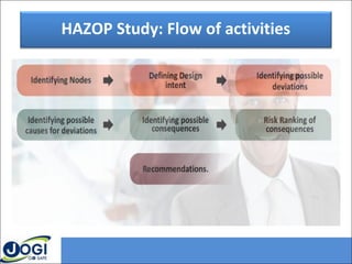 HAZOP Study: Flow of activities
 